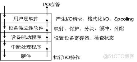 ios软件架构书籍有哪些 io软件结构_ios软件架构书籍有哪些_02